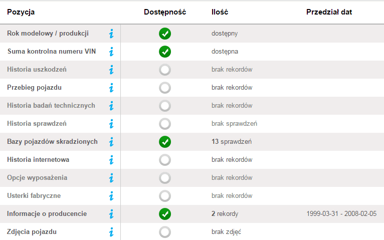 lista kategorii dostępnych w raporcie o historii pojazdu